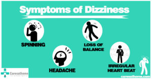 Dizziness Symptom Information